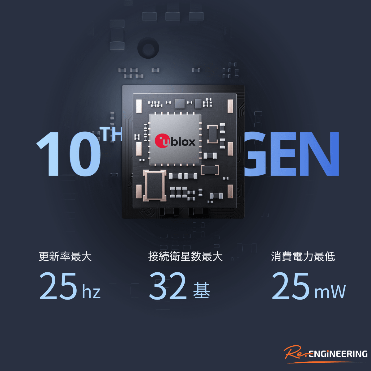 dragy - 25Hz GPSロガー - Re.Engineering正規代理