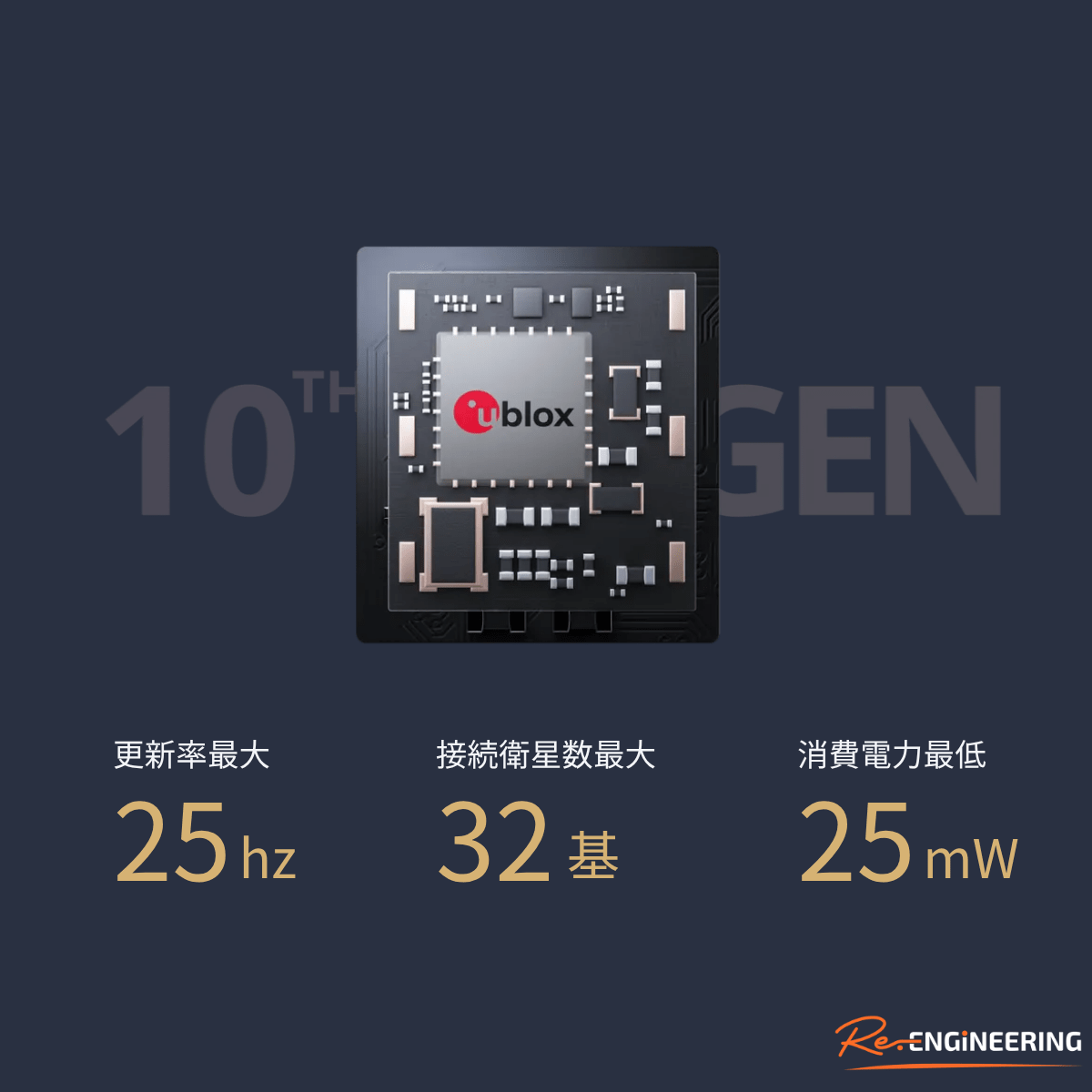 dragy Pro - 25Hz GPSロガー・内蔵メモリー・6軸IMU搭載 - Re.Engineering正規代理