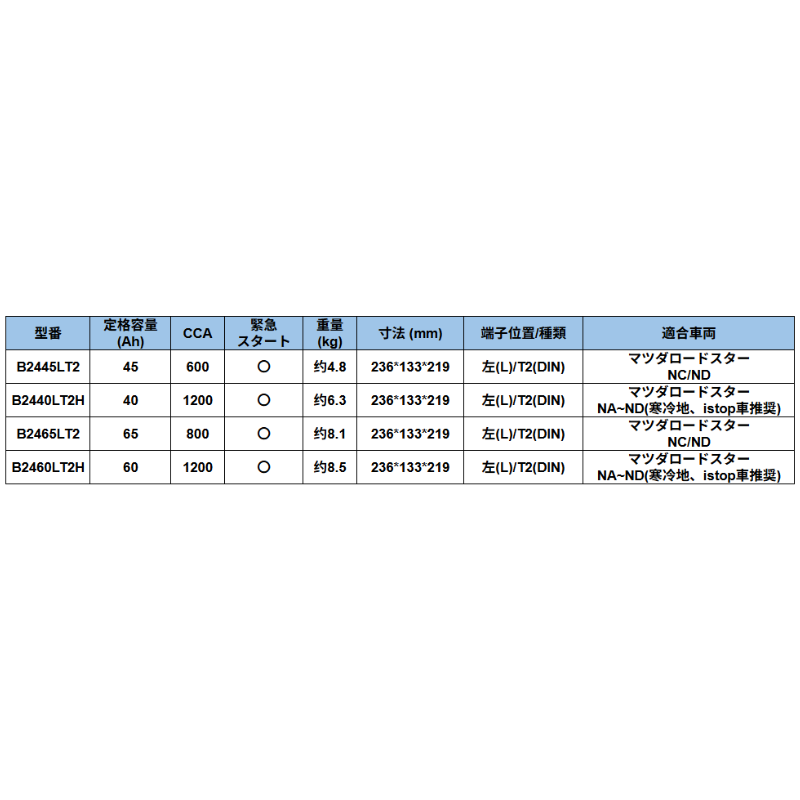 HOUNY 自動車始動用LiFePO4リチウムバッテリー B24サイズ