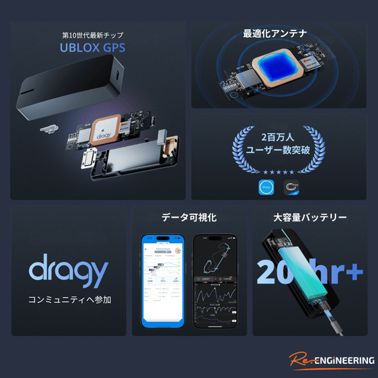 dragy - 25Hz GPSロガー - Re.Engineering正規代理