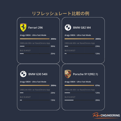 dragy - OBD II アダプター - Re.Engineering正規代理 - Re.Engineering