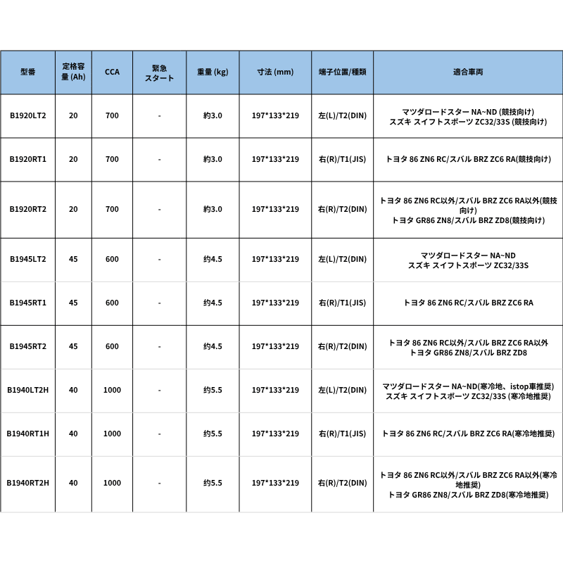 HOUNY 自動車始動用LiFePO4リチウムバッテリー B19サイズ - Re.Engineering