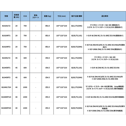HOUNY 自動車始動用LiFePO4リチウムバッテリー B19サイズ - Re.Engineering