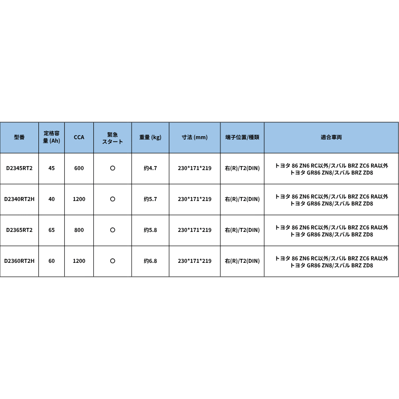HOUNY 自動車始動用LiFePO4リチウムバッテリー D23サイズ - Re.Engineering