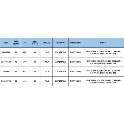 HOUNY 自動車始動用LiFePO4リチウムバッテリー D23サイズ - Re.Engineering
