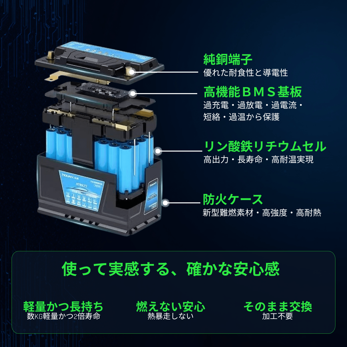 HOUNY 自動車始動用LiFePO4リチウムバッテリー LN0サイズ - Re.Engineering
