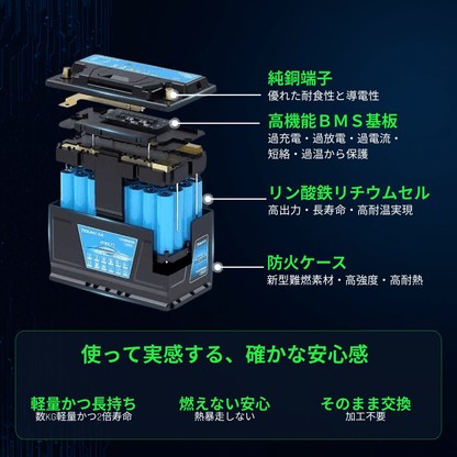 HOUNY 自動車始動用LiFePO4リチウムバッテリー LN0サイズ - Re.Engineering