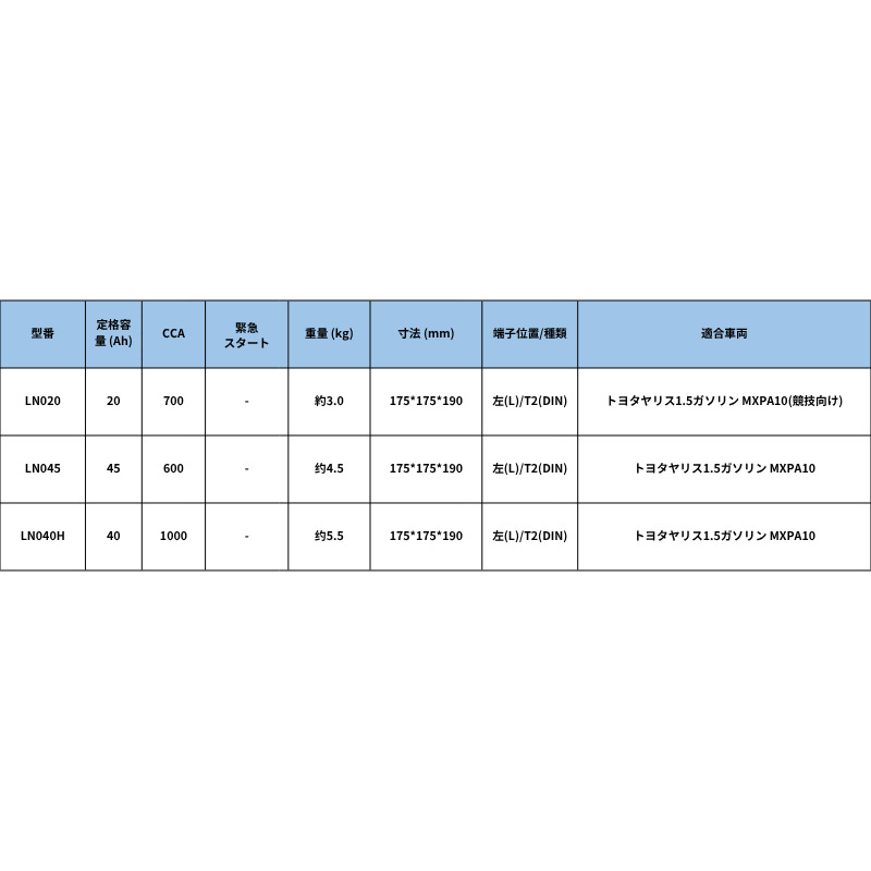 HOUNY 自動車始動用LiFePO4リチウムバッテリー LN0サイズ - Re.Engineering