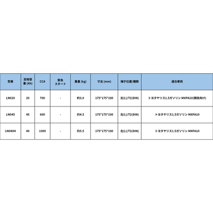 HOUNY 自動車始動用LiFePO4リチウムバッテリー LN0サイズ - Re.Engineering