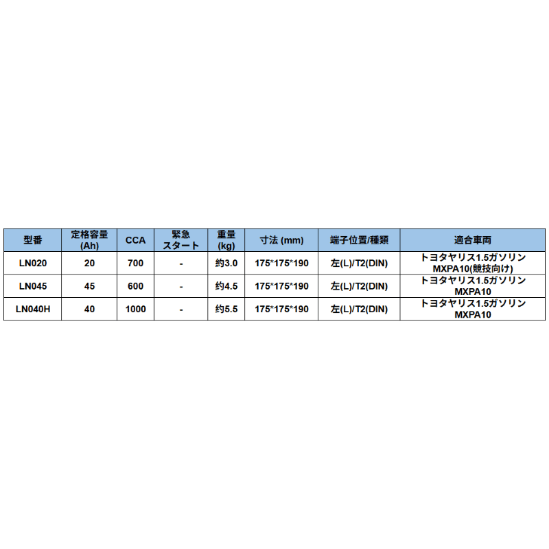 HOUNY 自動車始動用LiFePO4リチウムバッテリー LN0サイズ - Re.Engineering