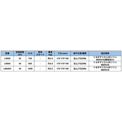 HOUNY 自動車始動用LiFePO4リチウムバッテリー LN0サイズ - Re.Engineering